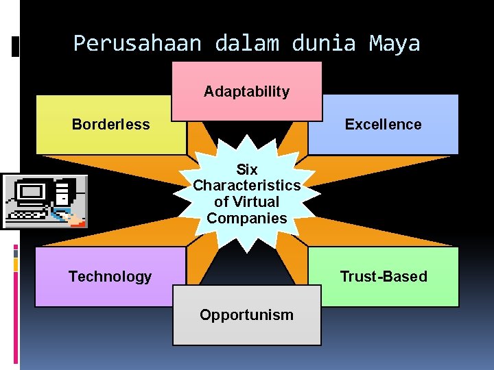 Perusahaan dalam dunia Maya Adaptability Borderless Excellence Six Characteristics of Virtual Companies Technology Trust-Based
