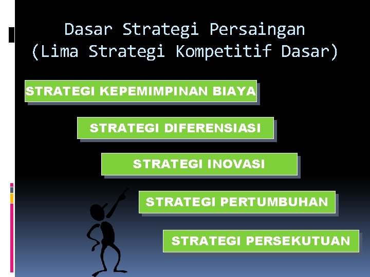 Dasar Strategi Persaingan (Lima Strategi Kompetitif Dasar) STRATEGI KEPEMIMPINAN BIAYA STRATEGI DIFERENSIASI STRATEGI INOVASI