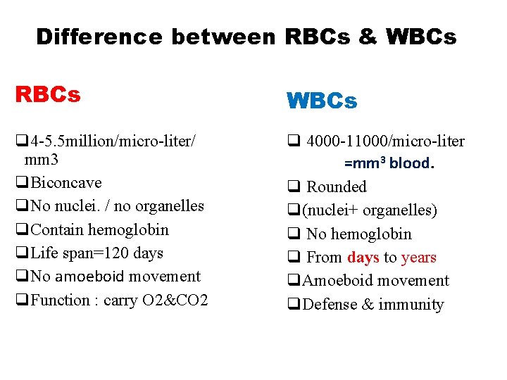 Difference between RBCs & WBCs RBCs WBCs q 4 -5. 5 million/micro-liter/ mm 3