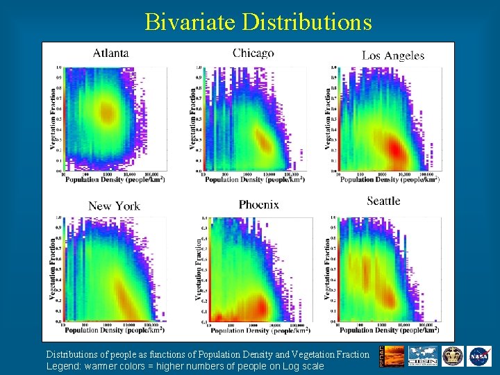 Bivariate Distributions of people as functions of Population Density and Vegetation Fraction Legend: warmer
