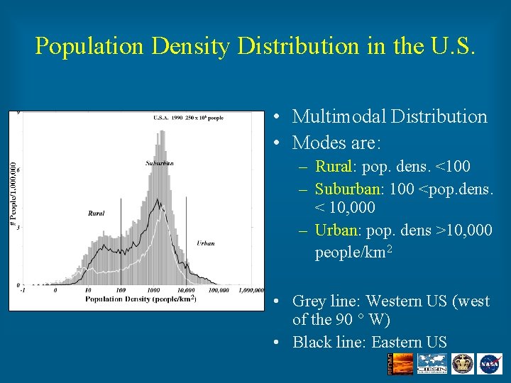 Population Density Distribution in the U. S. • Multimodal Distribution • Modes are: –