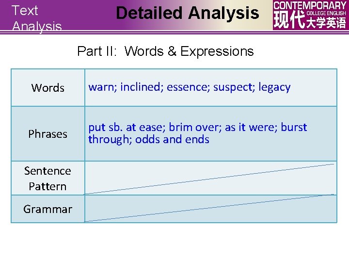 Text Analysis Detailed Analysis Part II: Words & Expressions Words warn; inclined; essence; suspect;