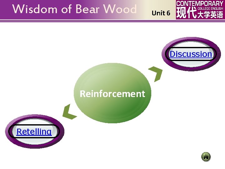 Wisdom of Bear Wood Unit 6 Discussion Reinforcement Retelling 