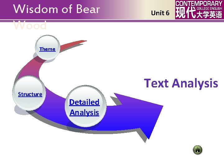 Wisdom of Bear Wood Unit 6 Theme Structure Text Analysis Detailed Analysis 