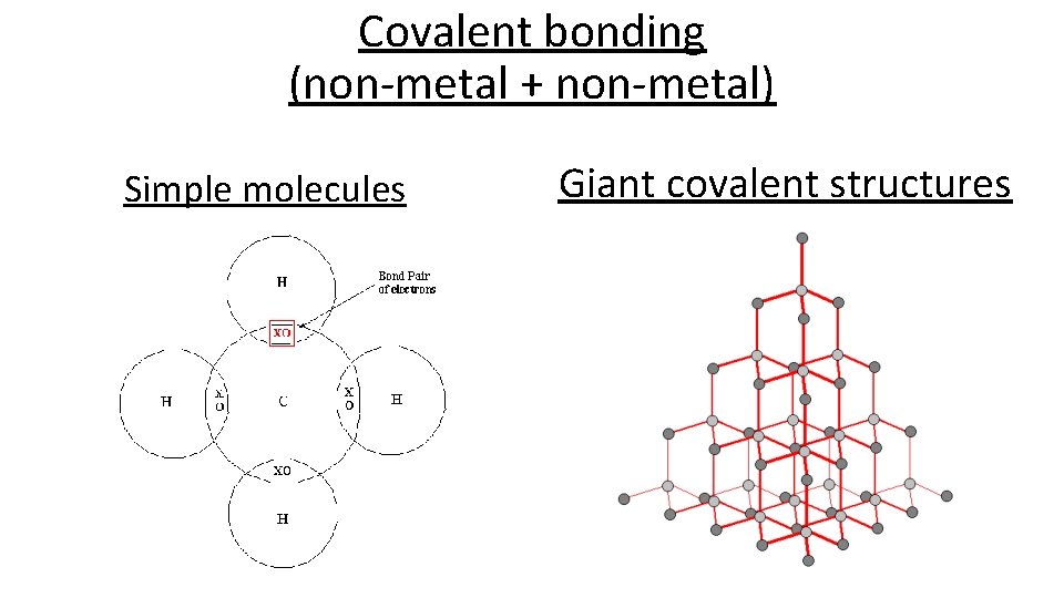 Covalent bonding (non-metal + non-metal) Simple molecules Giant covalent structures 