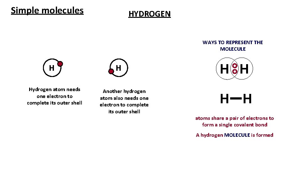 Simple molecules HYDROGEN WAYS TO REPRESENT THE MOLECULE H Hydrogen atom needs one electron