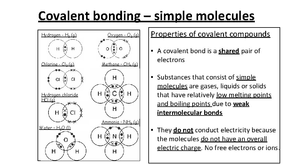 Covalent bonding – simple molecules Hydrogen - H 2 (g) Chlorine - Cl 2