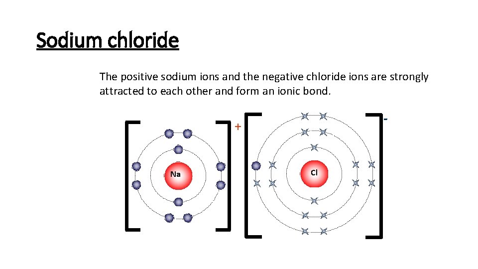 Sodium chloride The positive sodium ions and the negative chloride ions are strongly attracted