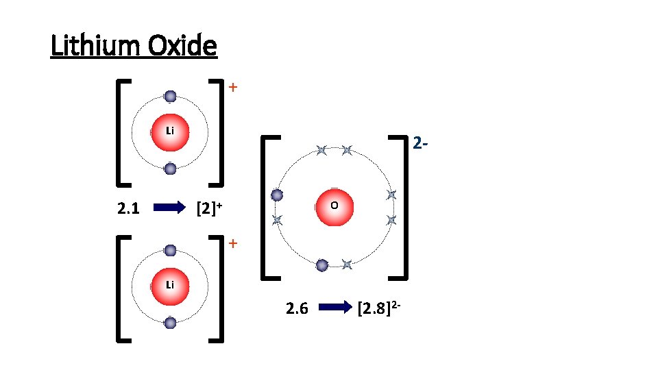 Lithium Oxide + Li 2. 1 2[2]+ O + Li 2. 6 [2. 8]2