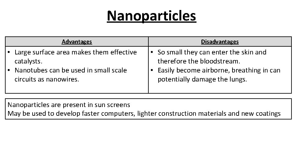 Nanoparticles Advantages • Large surface area makes them effective catalysts. • Nanotubes can be