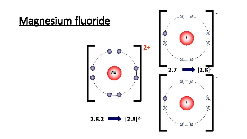 - Magnesium fluoride F 2+ [2. 8]- 2. 7 Mg F 2. 8. 2