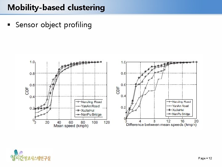 Mobility-based clustering Sensor object profiling Page 12 