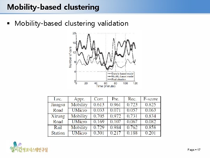 Mobility-based clustering validation Page 17 