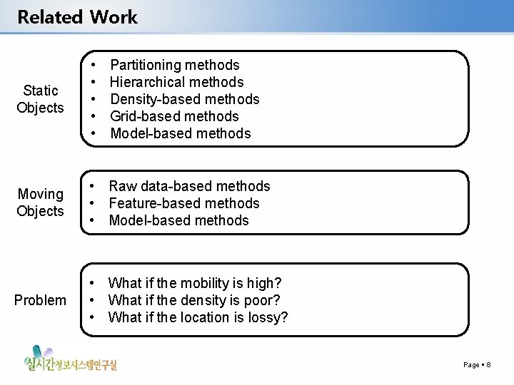 Related Work Static Objects • • • Moving Objects • Raw data-based methods •