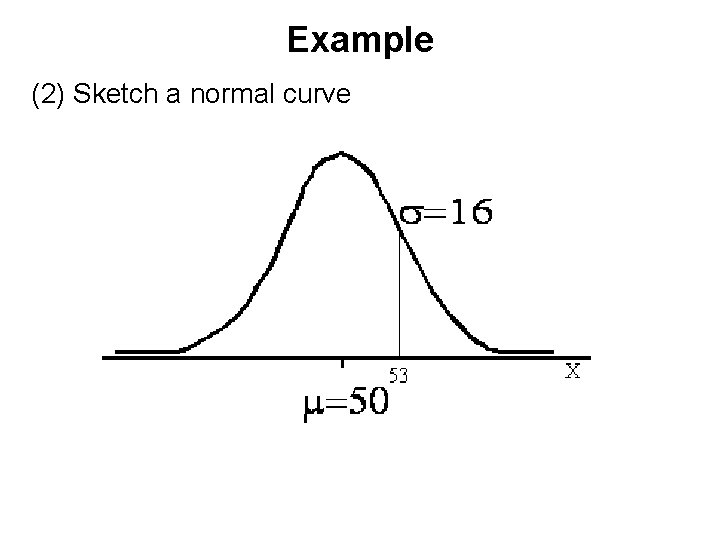 Example (2) Sketch a normal curve 