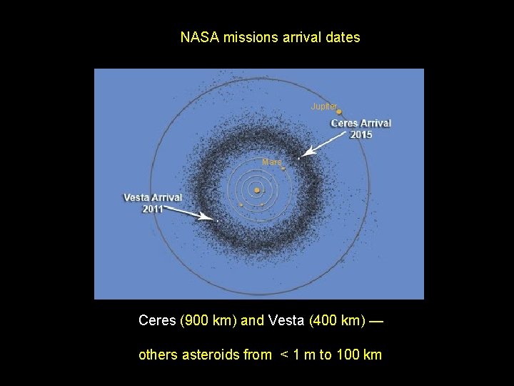 NASA missions arrival dates Jupiter Mars Ceres (900 km) and Vesta (400 km) —