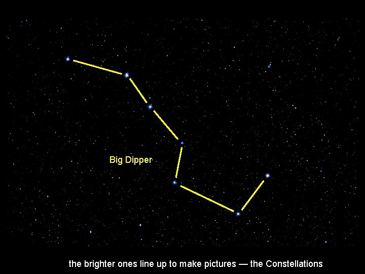 Big Dipper the brighter ones line up to make pictures — the Constellations 