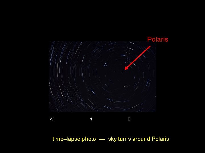 Polaris W N E time–lapse photo — sky turns around Polaris 