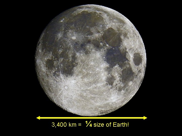 3, 400 km = ¼ size of Earth! 
