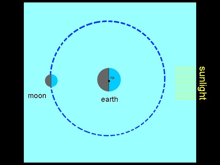 moon earth sunlight np 