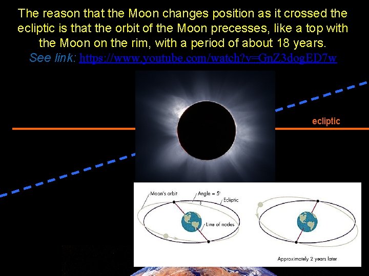 The reason that the Moon changes position as it crossed the ecliptic is that