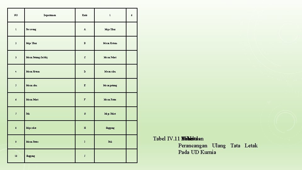 NO Departemen Kode 1 1 Receiving A Meja Ukur 2 Meja Ukur B Mesin