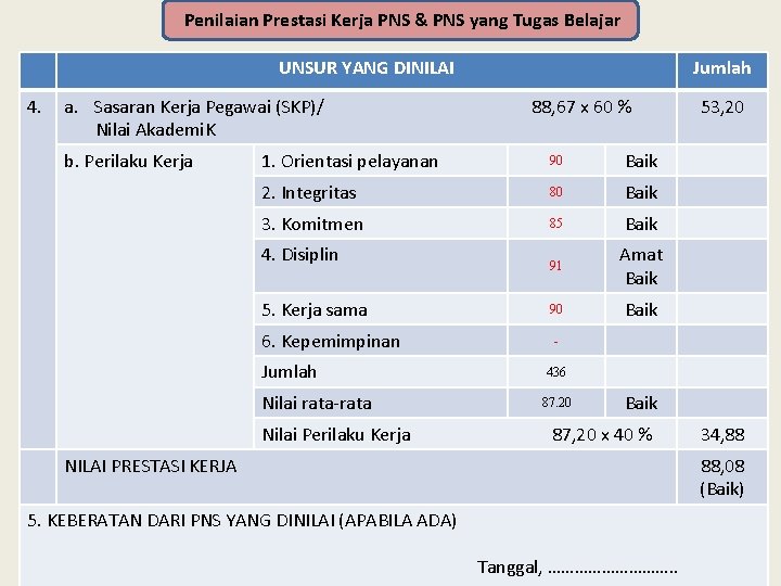 Penilaian Prestasi Kerja PNS & PNS yang Tugas Belajar UNSUR YANG DINILAI 4. a.