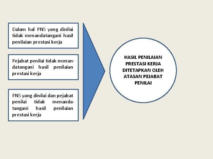 Dalam hal PNS yang dinilai tidak menandatangani hasil penilaian prestasi kerja Pejabat penilai tidak