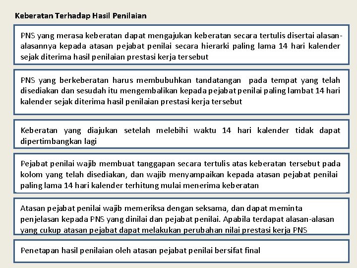 Keberatan Terhadap Hasil Penilaian PNS yang merasa keberatan dapat mengajukan keberatan secara tertulis disertai