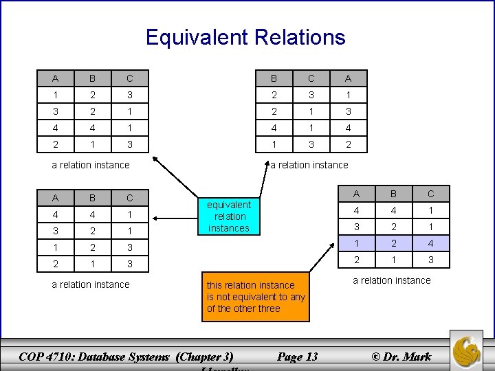 Equivalent Relations A B C A 1 2 3 1 3 2 1 3