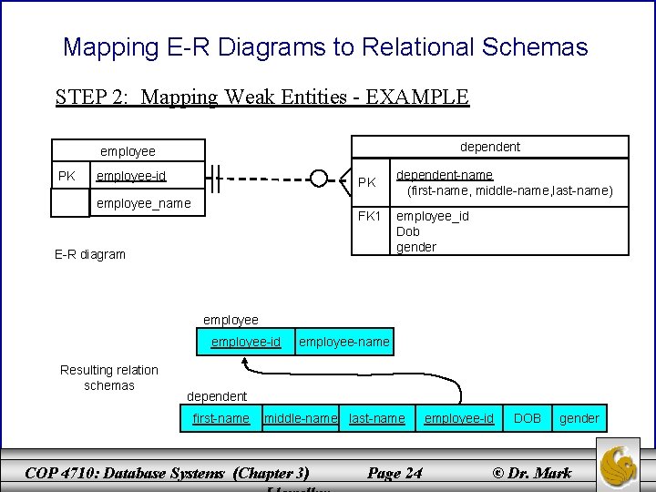 Mapping E-R Diagrams to Relational Schemas STEP 2: Mapping Weak Entities - EXAMPLE dependent