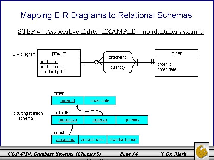 Mapping E-R Diagrams to Relational Schemas STEP 4: Associative Entity: EXAMPLE – no identifier