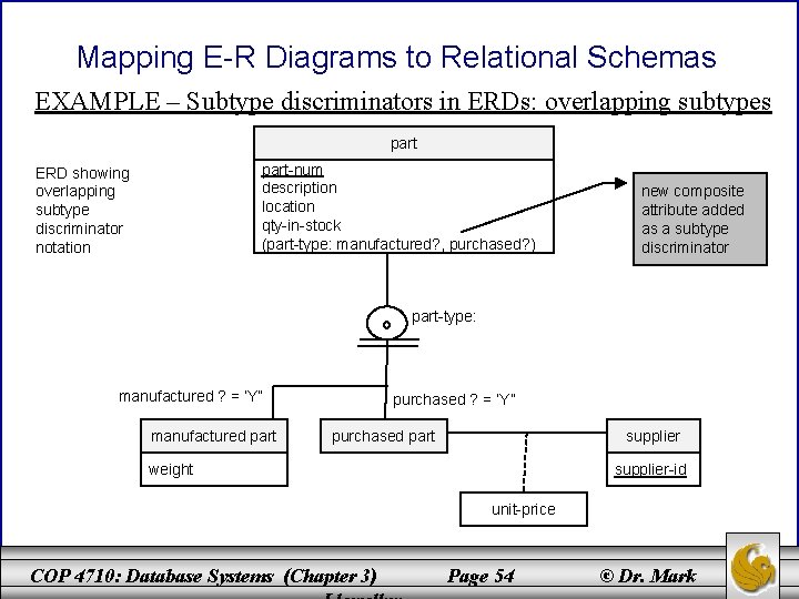 Mapping E-R Diagrams to Relational Schemas EXAMPLE – Subtype discriminators in ERDs: overlapping subtypes