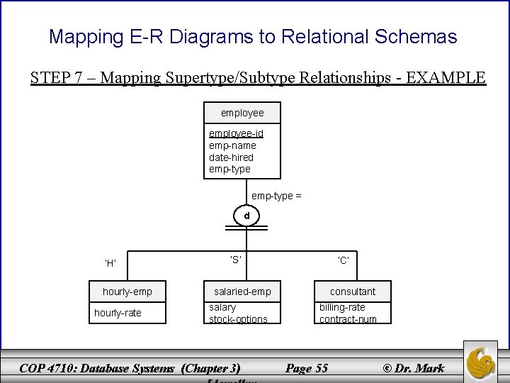 Mapping E-R Diagrams to Relational Schemas STEP 7 – Mapping Supertype/Subtype Relationships - EXAMPLE