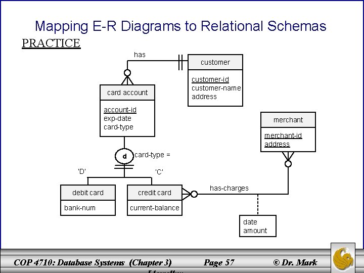 Mapping E-R Diagrams to Relational Schemas PRACTICE has customer-id customer-name address card account-id exp-date