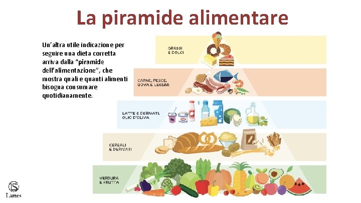 La piramide alimentare Un’altra utile indicazione per seguire una dieta corretta arriva dalla “piramide