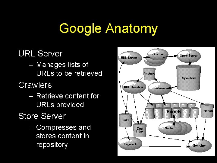 Google Anatomy URL Server – Manages lists of URLs to be retrieved Crawlers –
