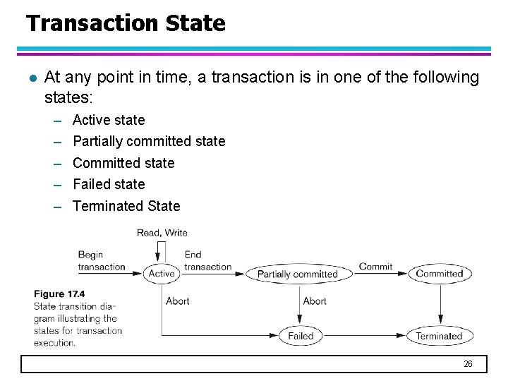 Transaction State l At any point in time, a transaction is in one of