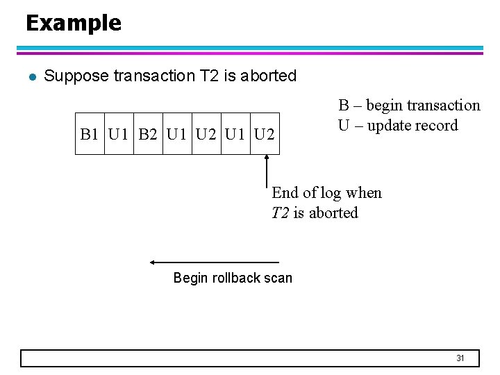 Example l Suppose transaction T 2 is aborted B 1 U 1 B 2