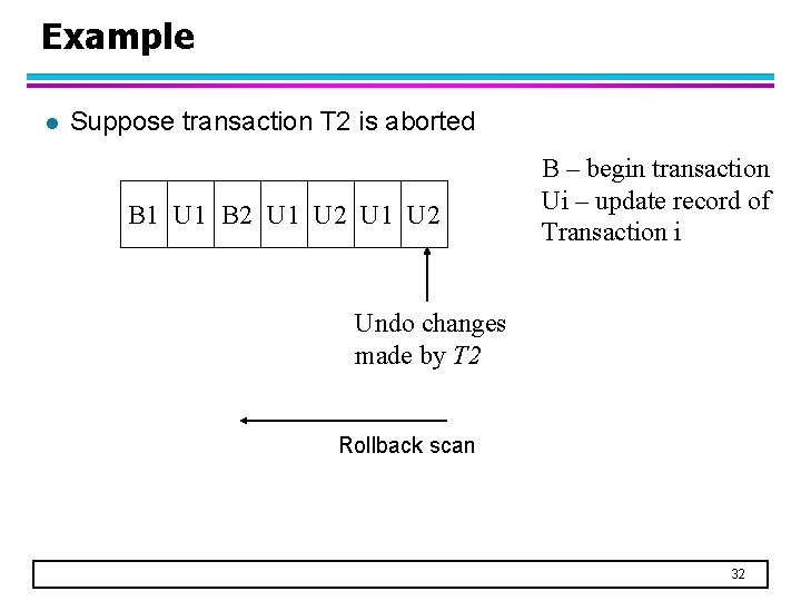 Example l Suppose transaction T 2 is aborted B 1 U 1 B 2