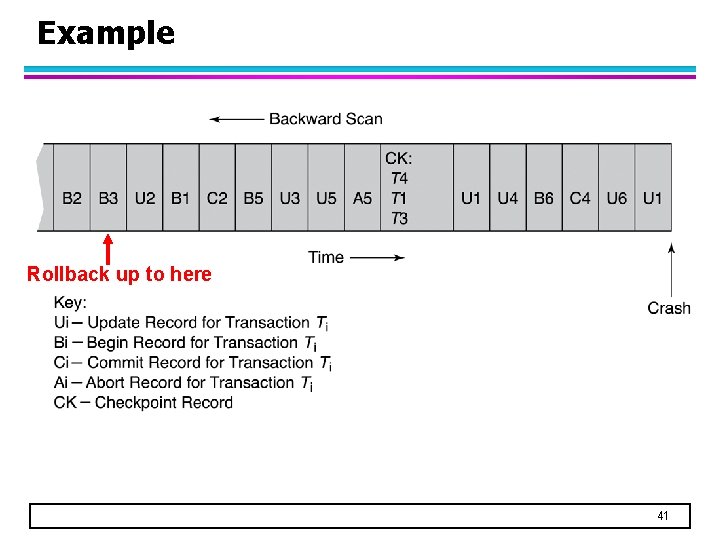 Example Rollback up to here 41 