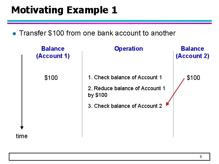 Motivating Example 1 l Transfer $100 from one bank account to another Balance (Account