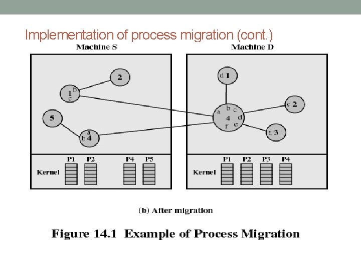 Implementation of process migration (cont. ) Implementation of process migration (cont. )