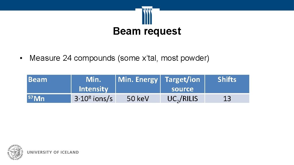 Beam request • Measure 24 compounds (some x’tal, most powder) Beam 57 Mn Min.