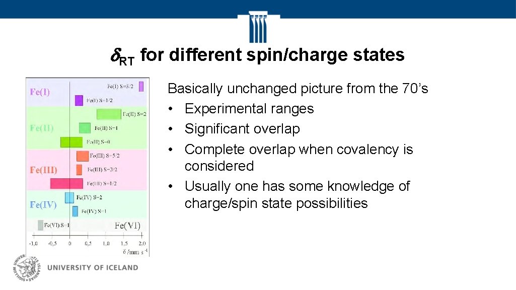 d. RT for different spin/charge states Basically unchanged picture from the 70’s • Experimental