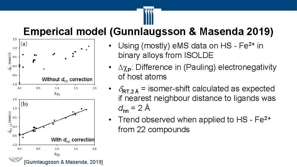 Emperical model (Gunnlaugsson & Masenda 2019) Without dnn correction With dnn correction [Gunnlaugsson &