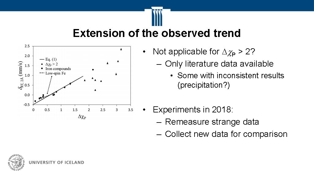 Extension of the observed trend • Not applicable for Dc. P > 2? –