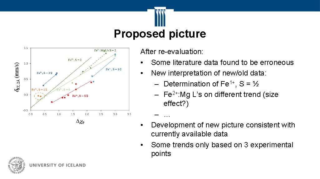 Proposed picture After re-evaluation: • Some literature data found to be erroneous • New