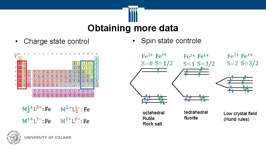 Obtaining more data • Charge state control • Spin state controle Fe 2+ Fe