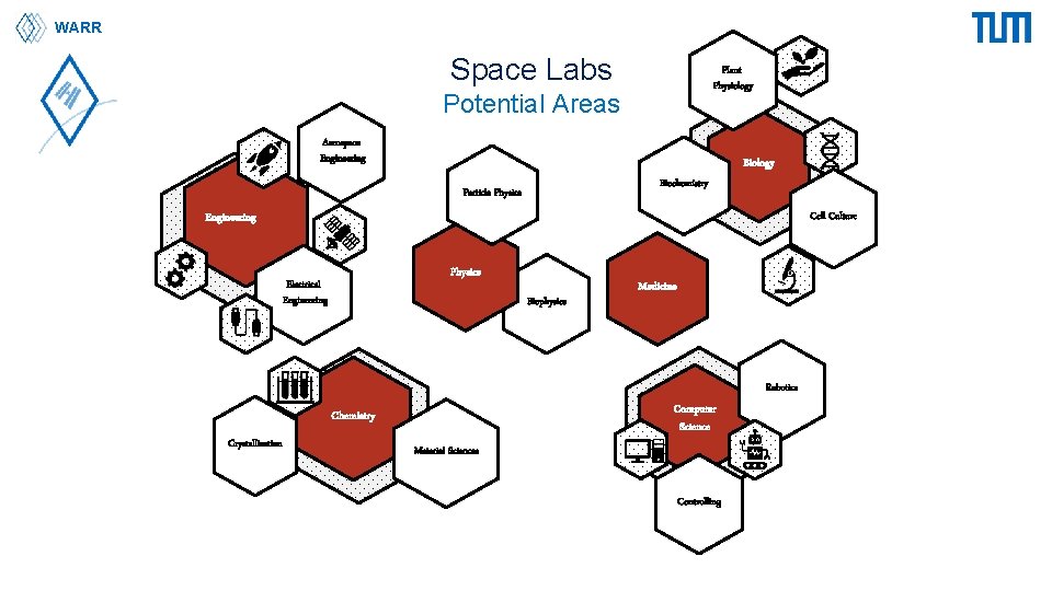 WARR Space Labs Plant Physiology Potential Areas Aerospace Engineering Biology Biochemistry Particle Physics Cell